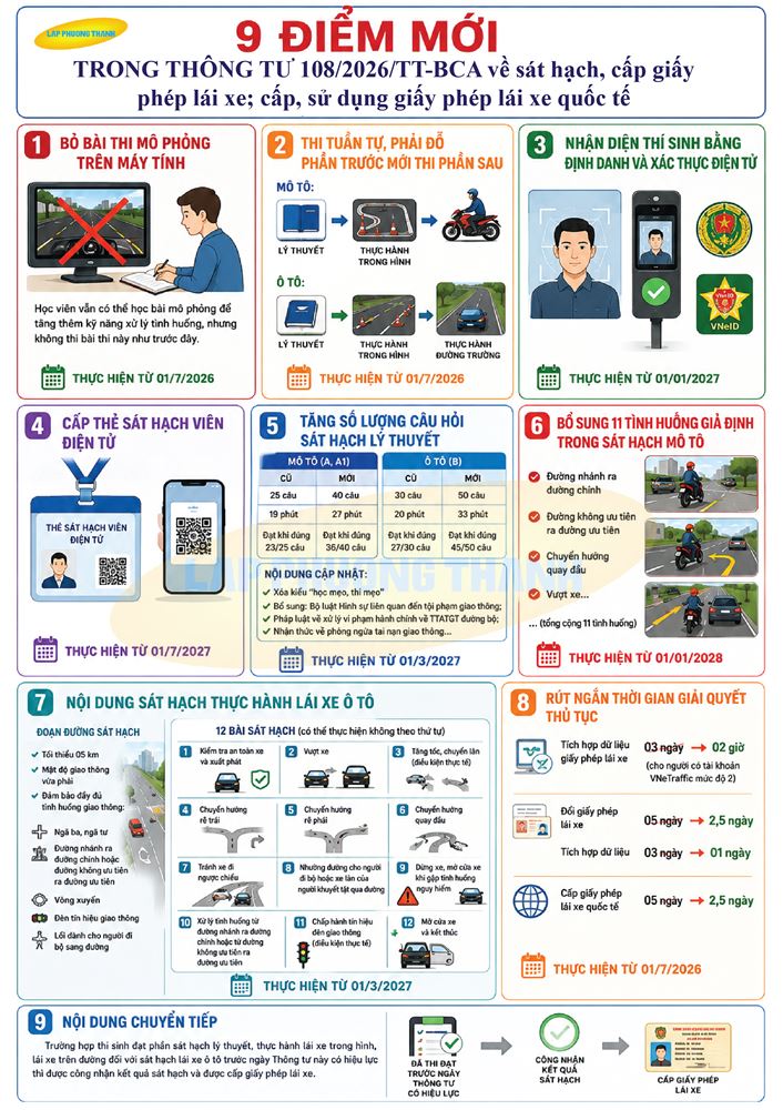 Thông tư 108.2026.TT-BCA ngày 29.6.2026
